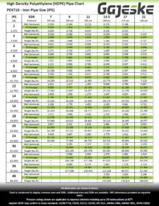 Hdpe Ips Pipe Size Chart